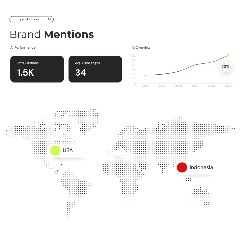 publikasi.com banner brand mentions